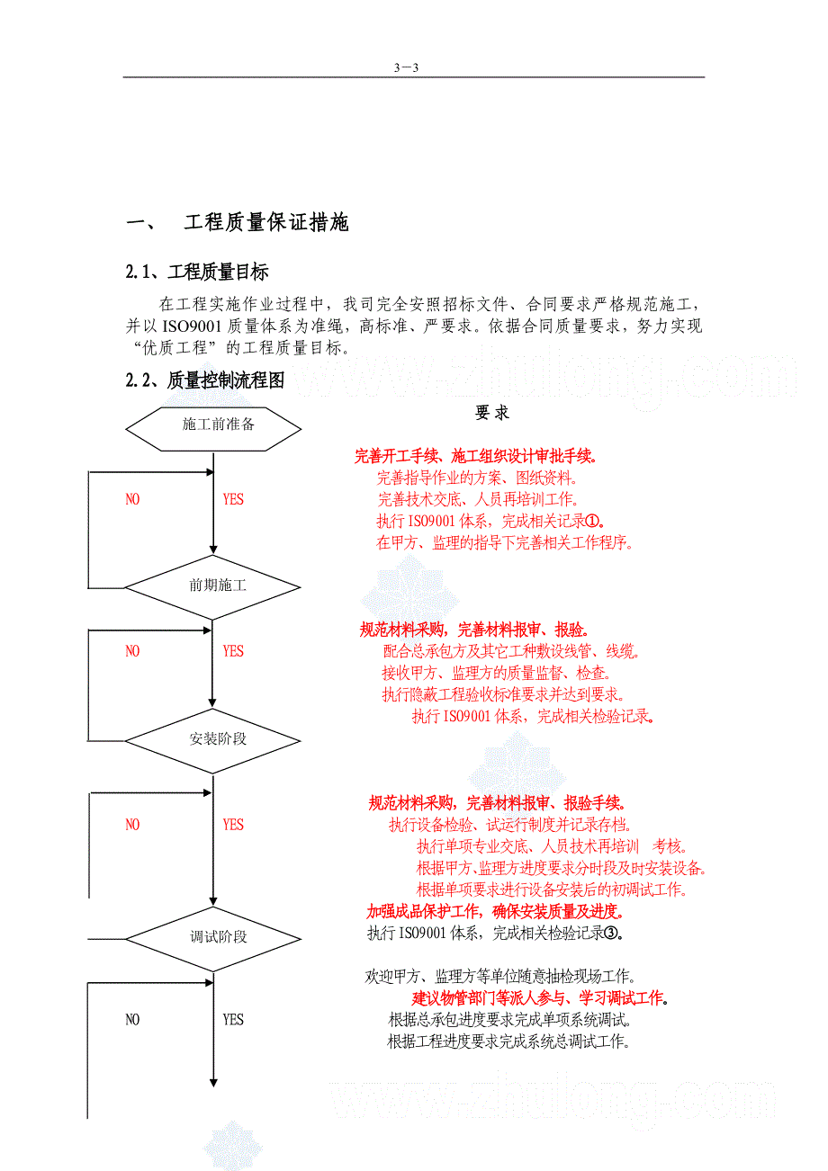 弱电智能化系统工程施工组织设计-secret24页_第3页