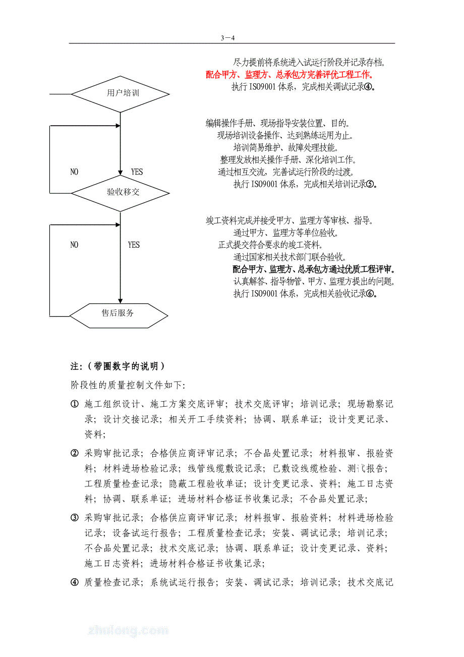 弱电智能化系统工程施工组织设计-secret24页_第4页