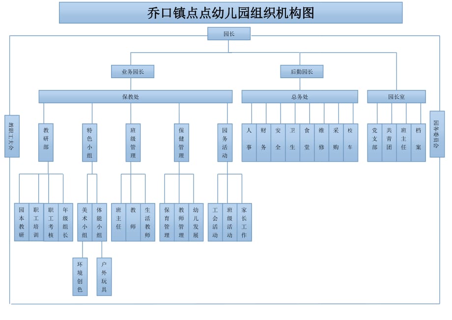 幼儿园组织机构1页_第1页