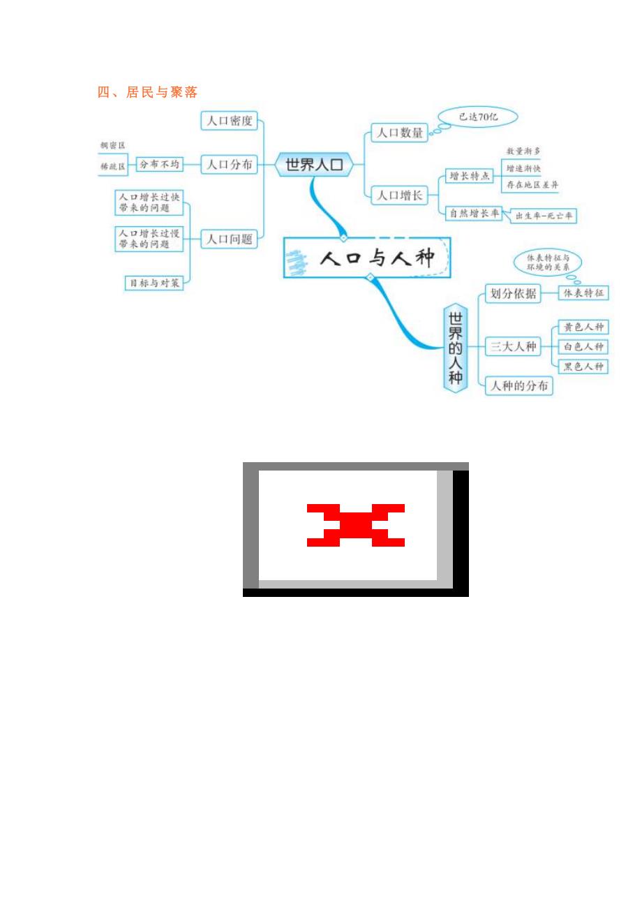 初中地理最全思维导图（适合所有版本）_第4页