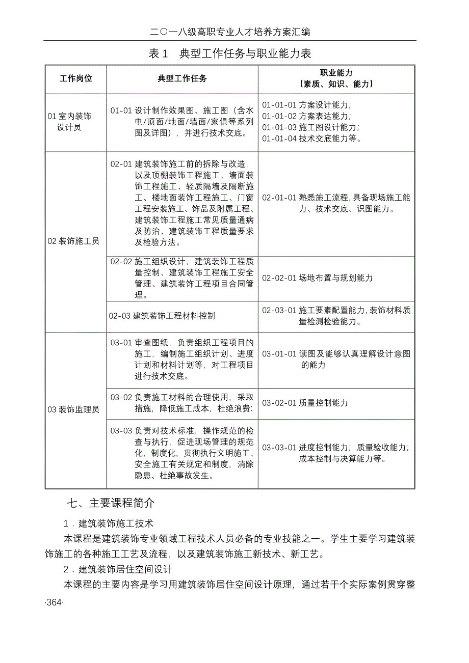 建筑装饰工程技术专业人才培养方案11页_第3页