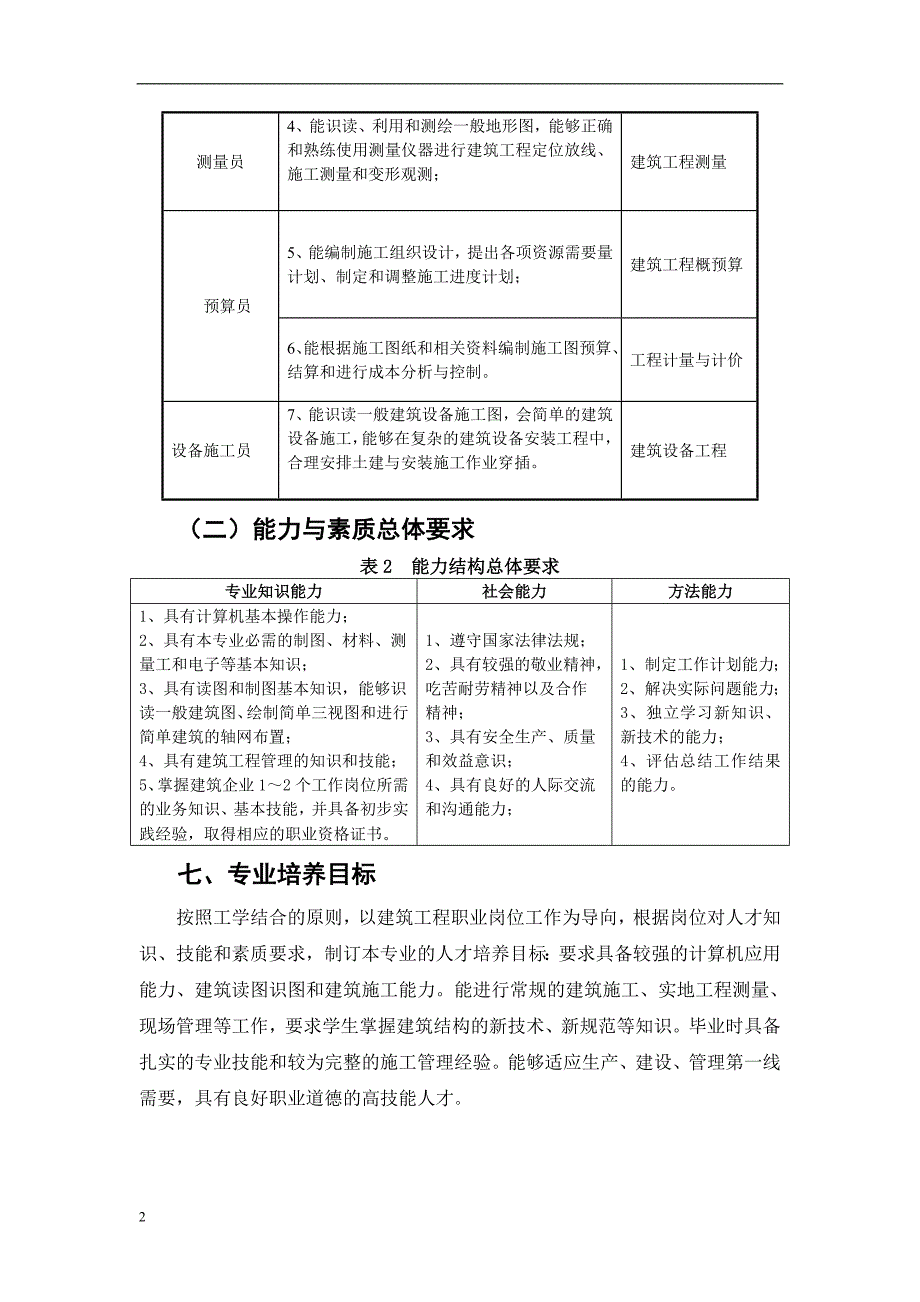 建筑专业人才培养方案24页_第4页