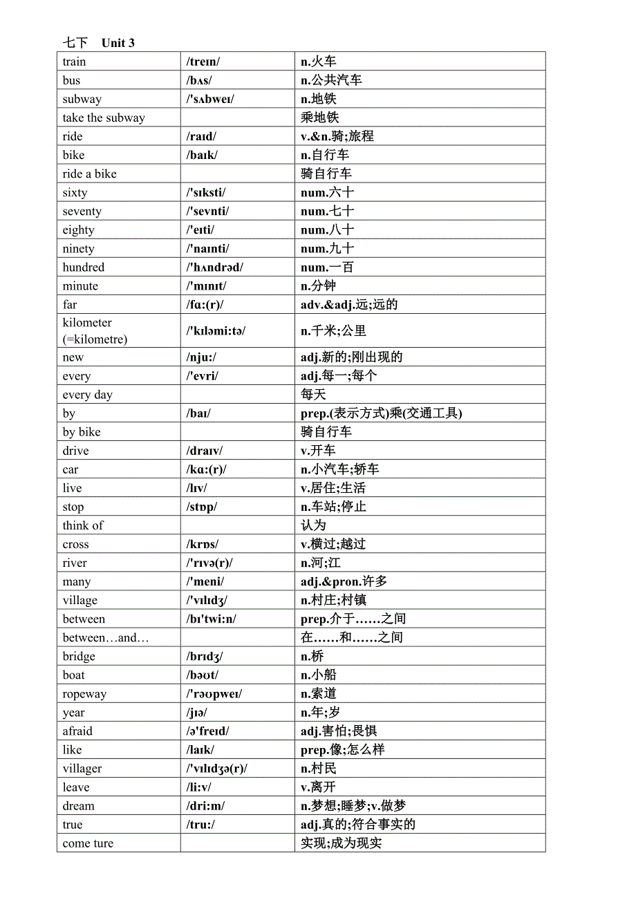 最新人教版英语七下单词表汇总完整版12页_第3页