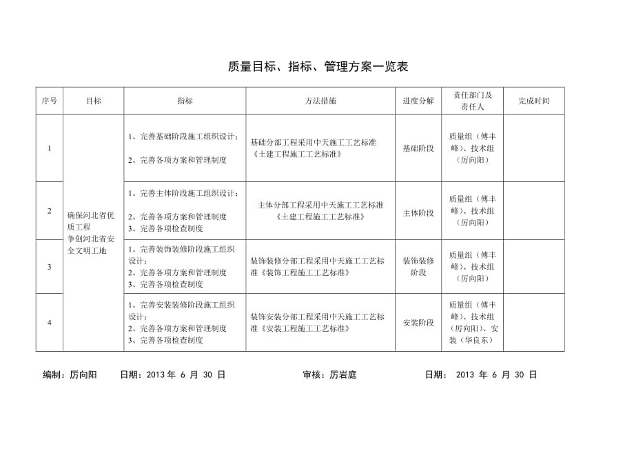 质量指标及管理方案_第1页