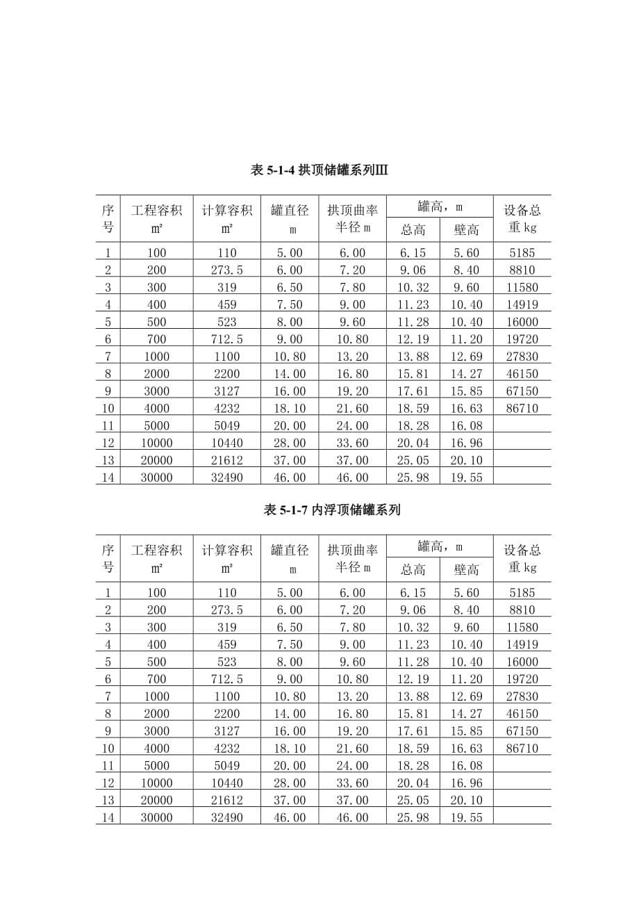 油品储运设计手册9页_第5页