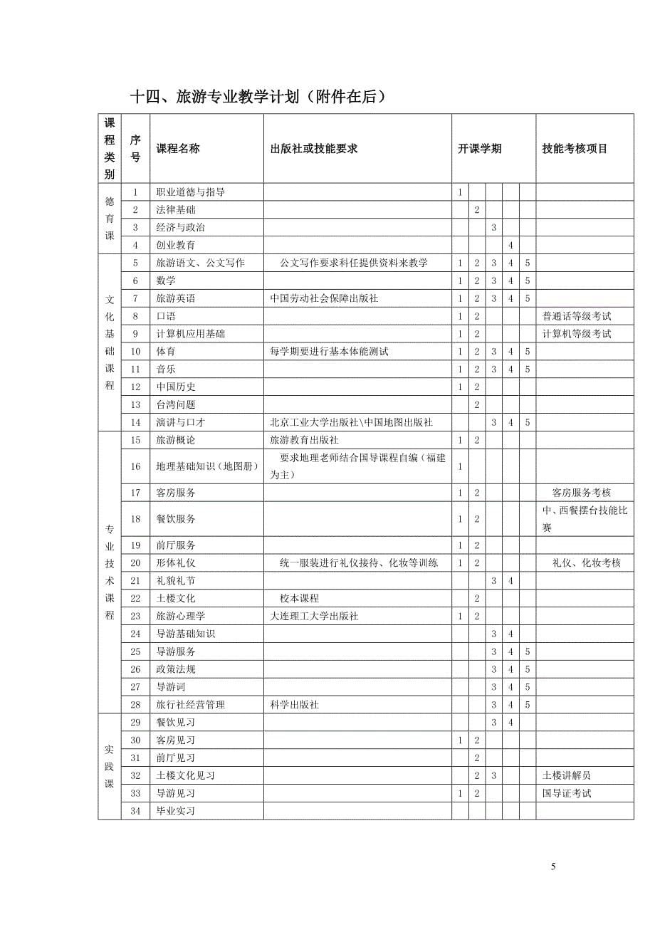 旅游服务与管理专业培养方案11页_第5页