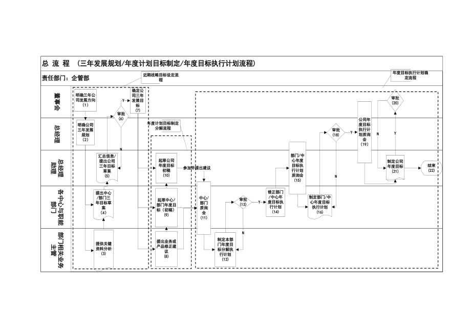 年度经营计划编制流程4-187页_第4页