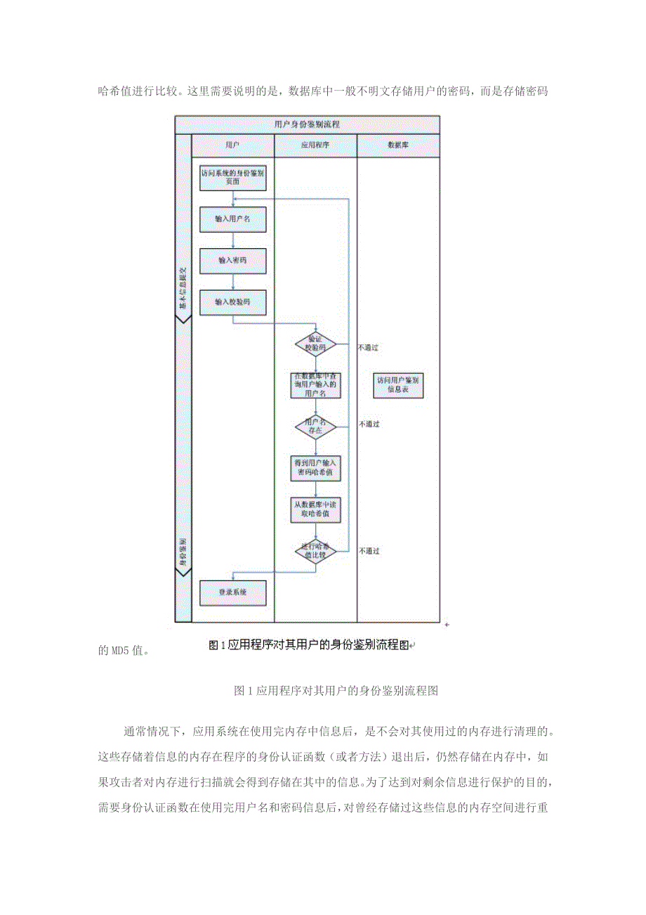 应用系统剩余信息保护的技术实现13页_第4页