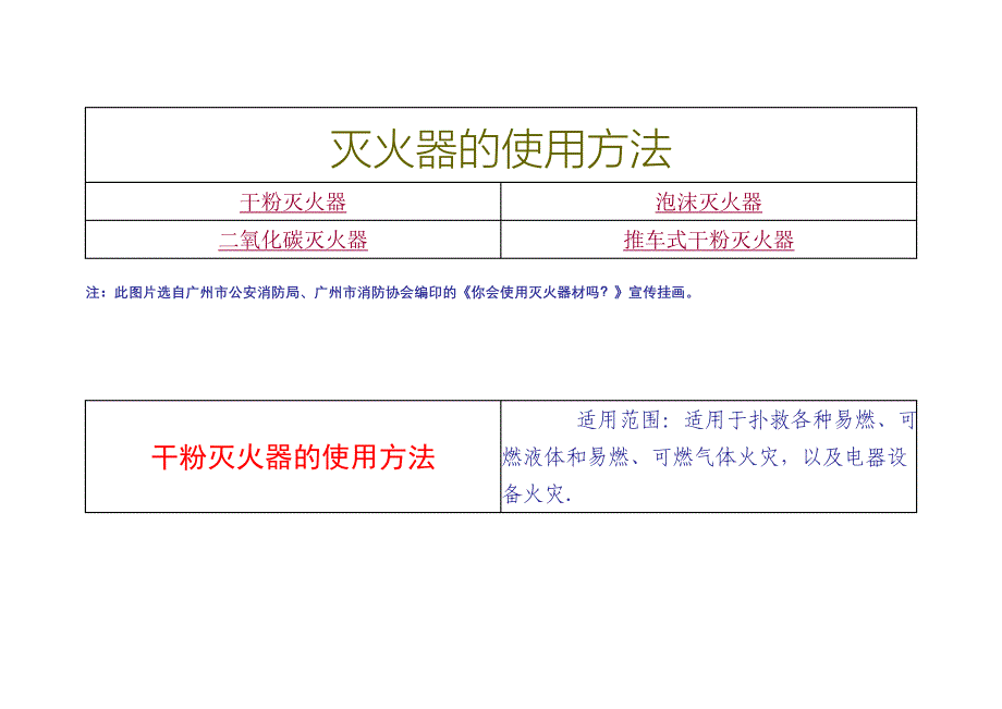 灭火器的使用方法图示13页_第1页