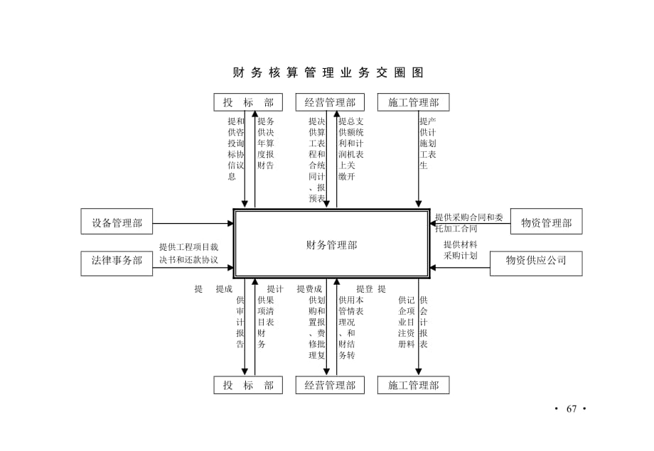 建筑公司规章制度-企业管理67-683页_第1页