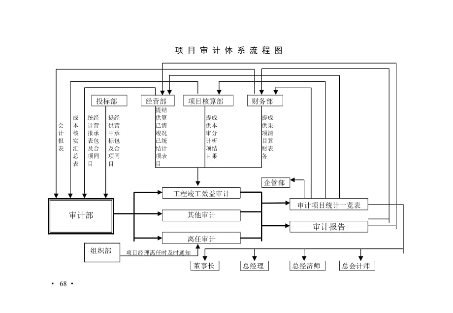 建筑公司规章制度-企业管理67-683页_第2页