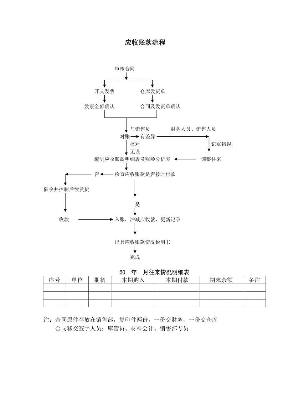 应收账款流程17页_第5页