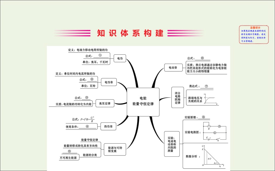 2020-2021学年新教材高中物理 第十二章 电能 能量守恒定律 阶段复习课课件 新人教版必修3_第2页