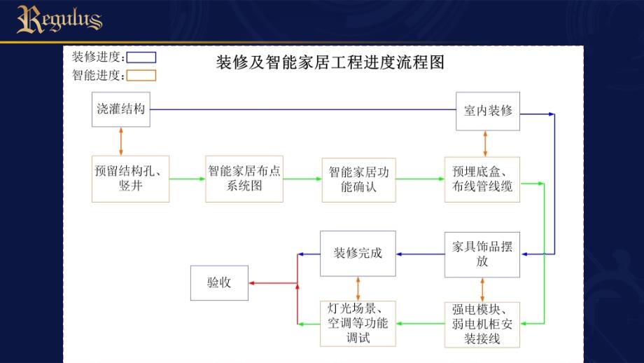 [精选]威格雷斯设备安装培训pptv2_第3页