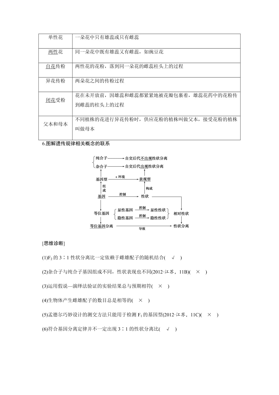 生物必修二-基因的分离定律-知识点-知识总结-基础梳理5页_第3页