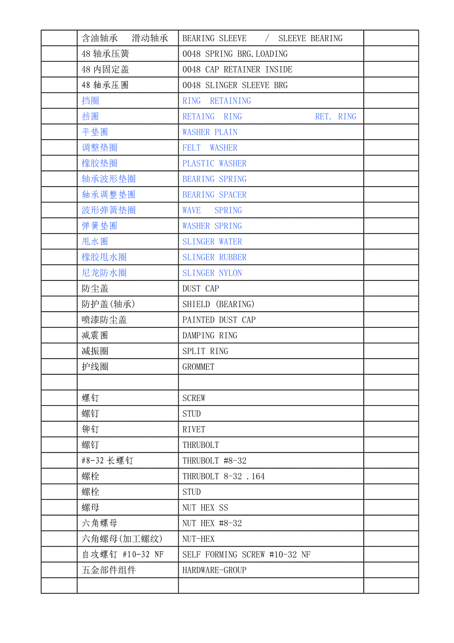 电机零配件中英文对照表16页_第2页