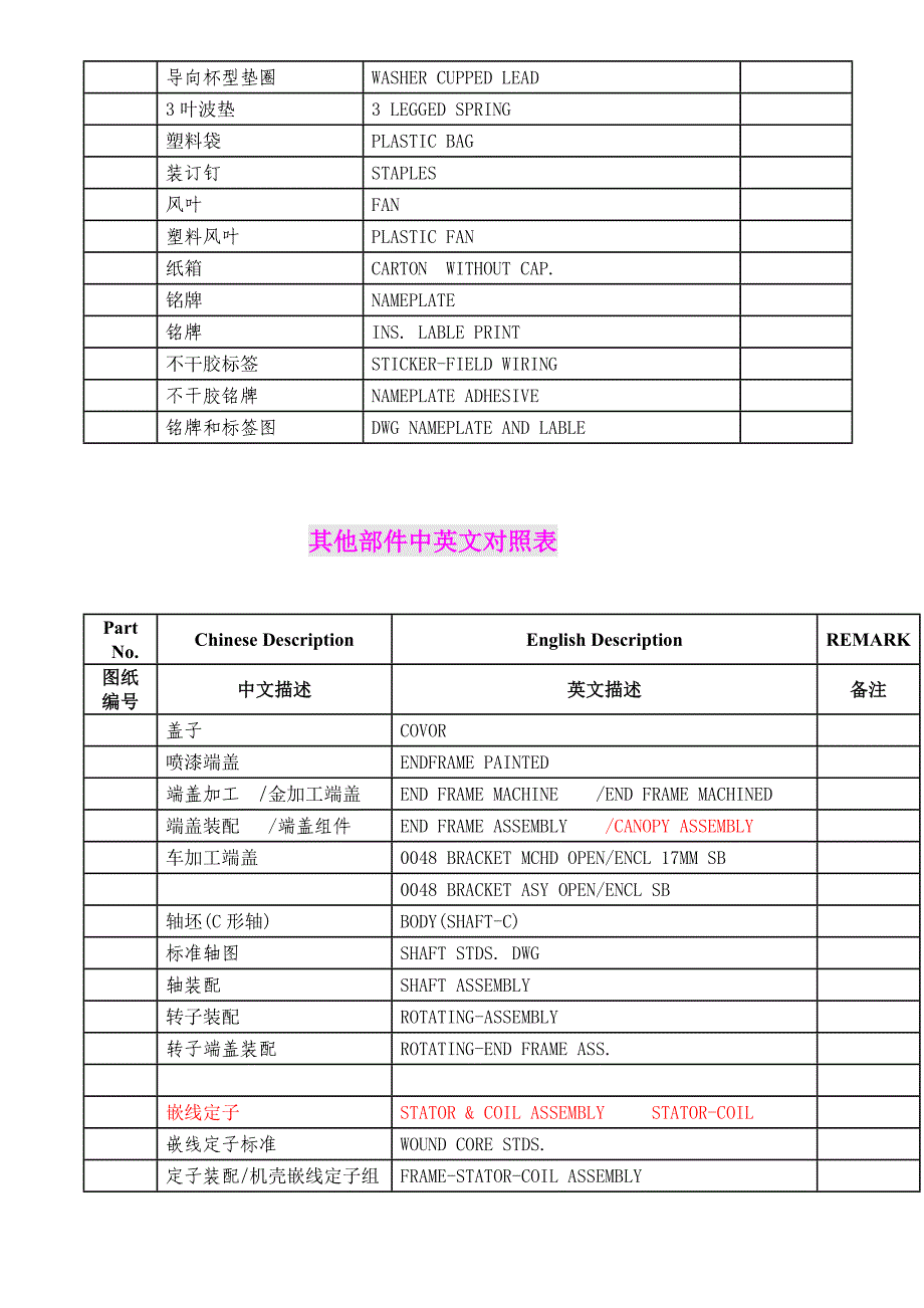 电机零配件中英文对照表16页_第4页