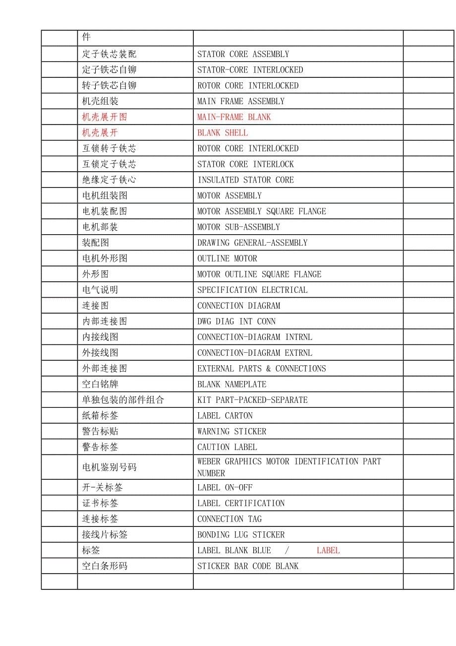 电机零配件中英文对照表16页_第5页