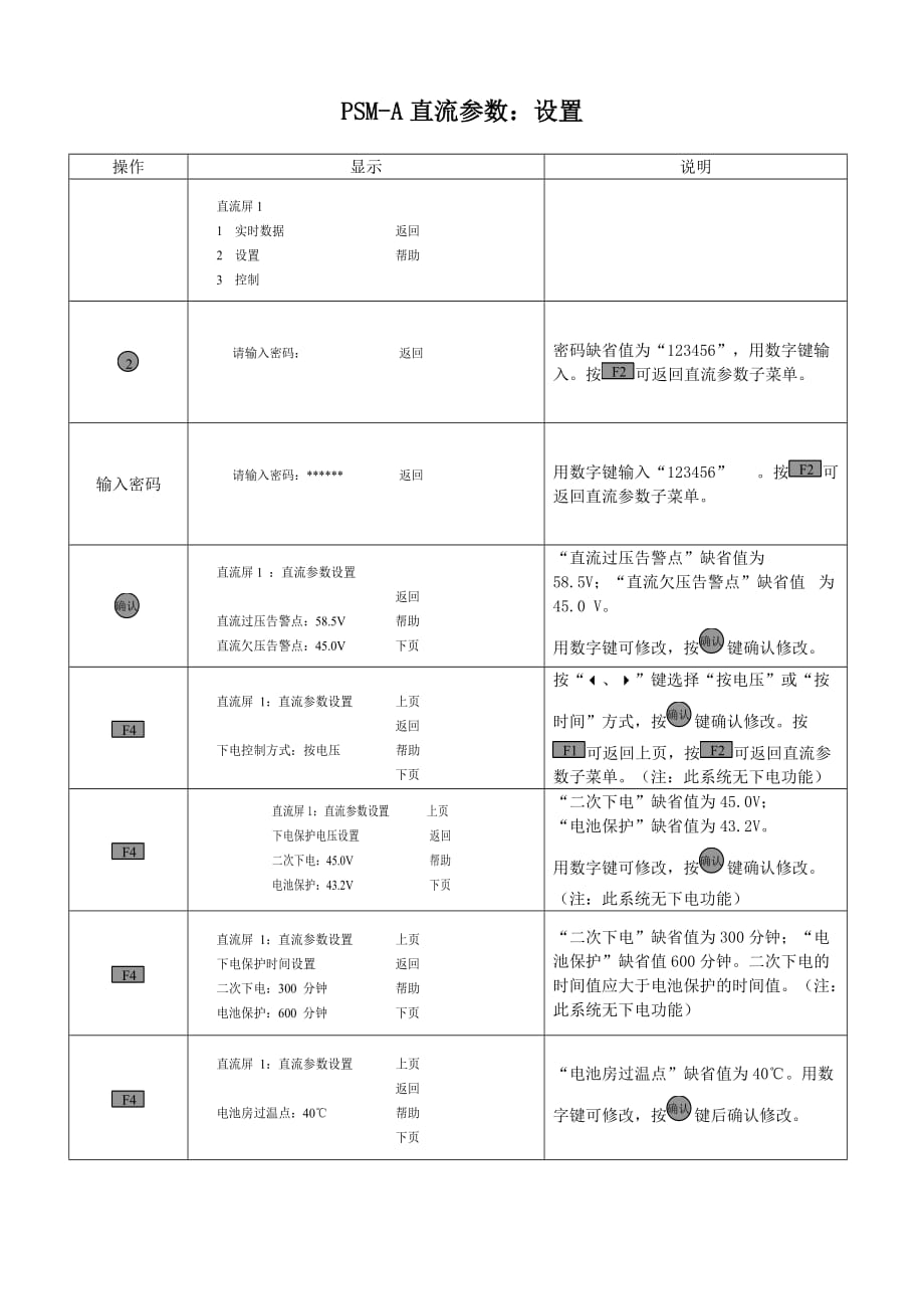 PSM-A直流参数_第1页