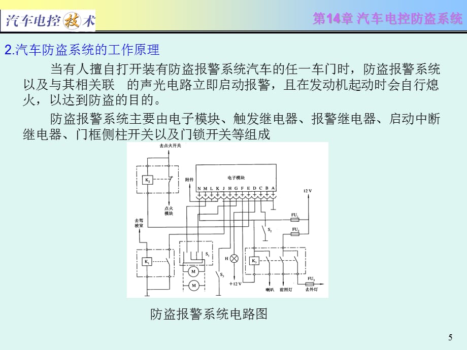 [精选]汽车电控技术第14章 汽车电控防盗系统_第5页