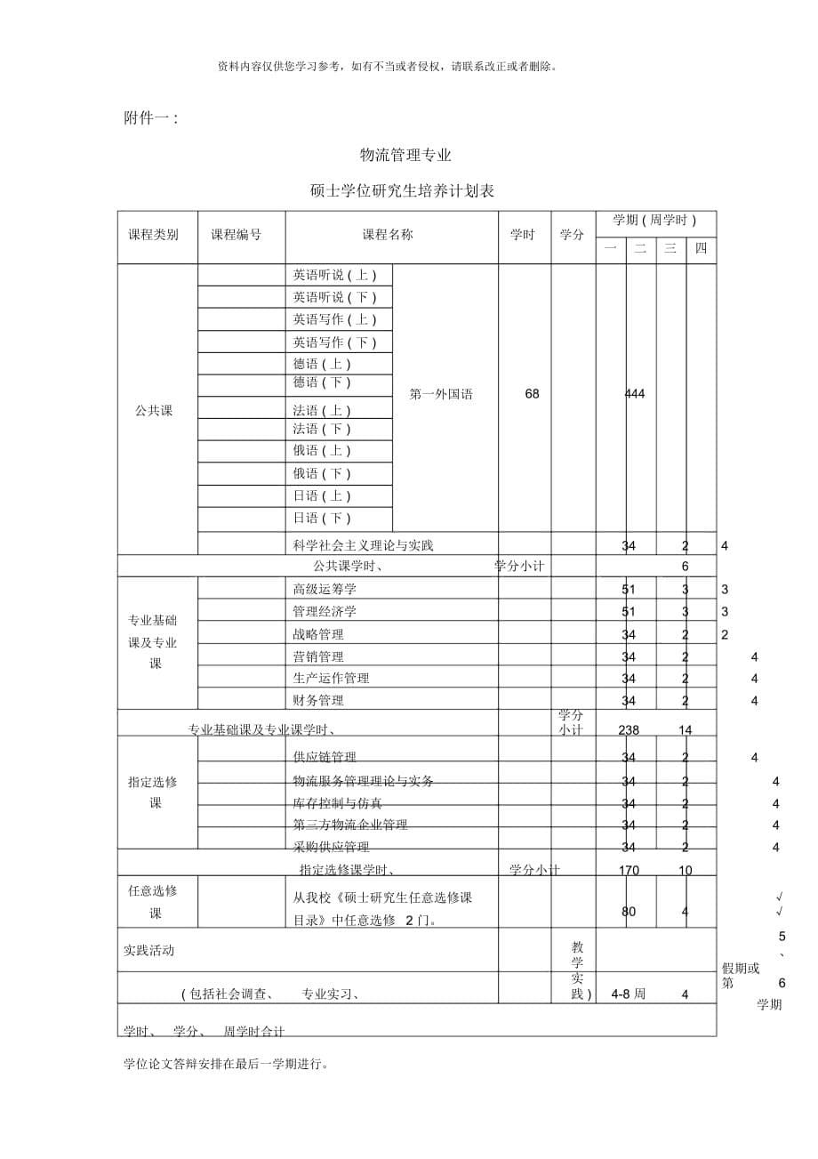 物流管理专业研究生培养方案样本_第5页