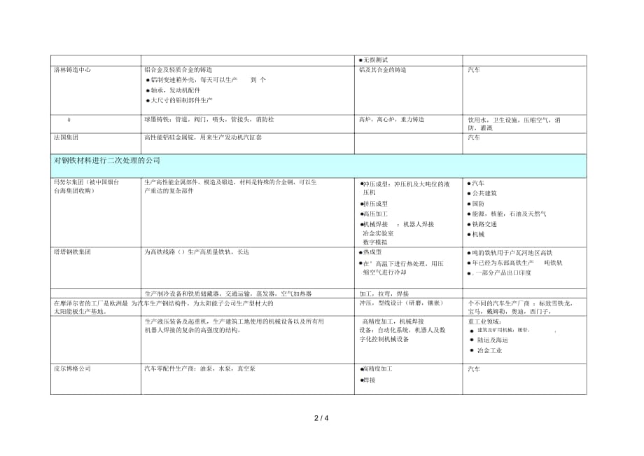 法国摩泽尔省钢铁材料企业及技术介绍_第2页