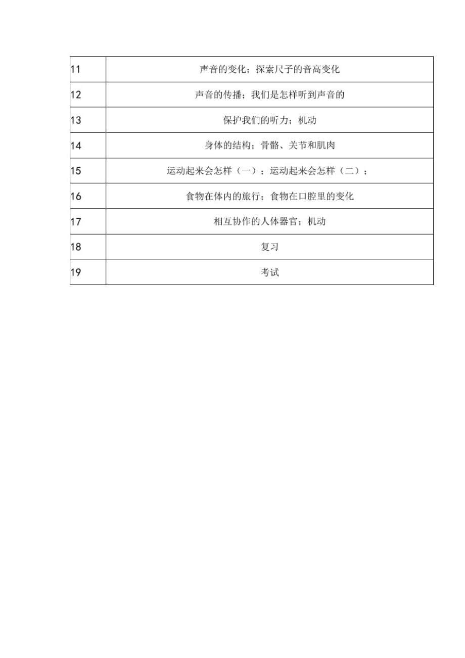 2020年小学四年级上册科学教学计划(教科版)_第5页