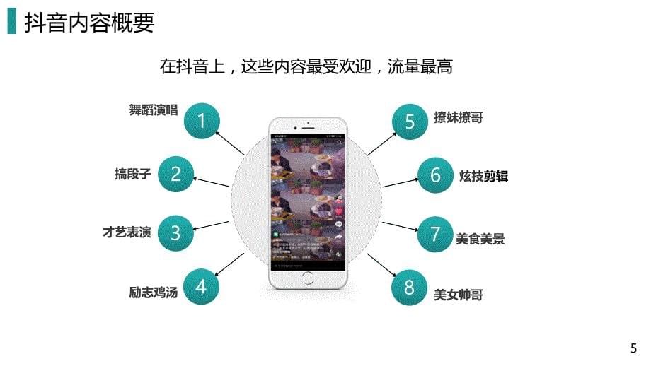 短视频热搜运营指导手册_第5页