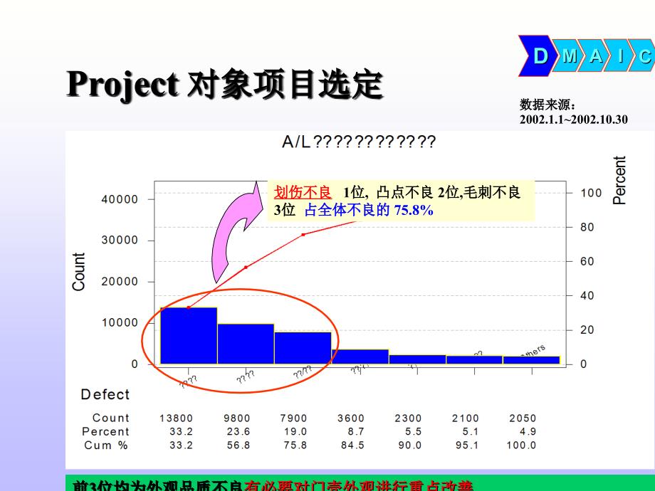 [精选]某6SIGMA改進實例(3)_第4页