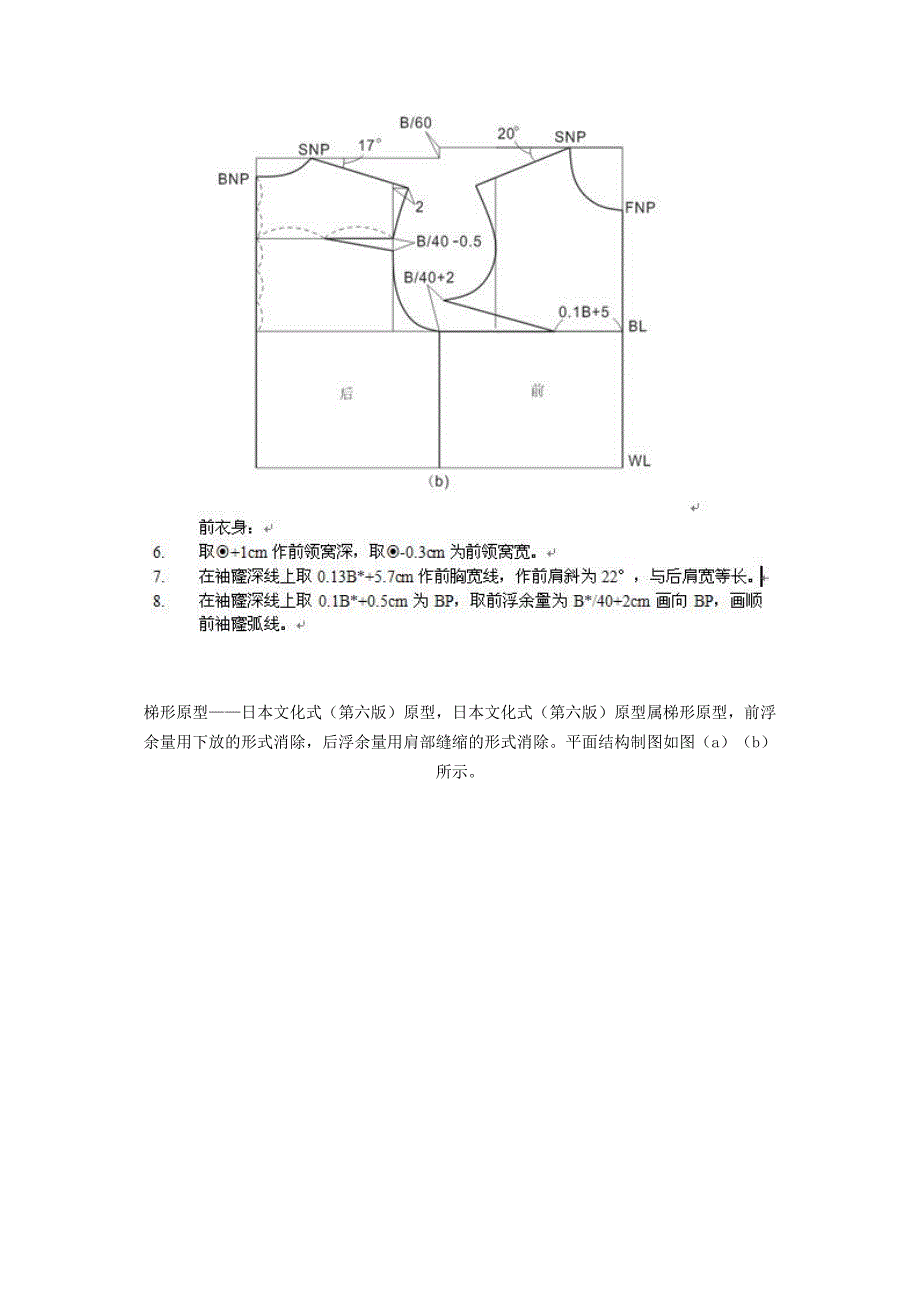 [精选][女装纸样]服装原型集锦_第2页