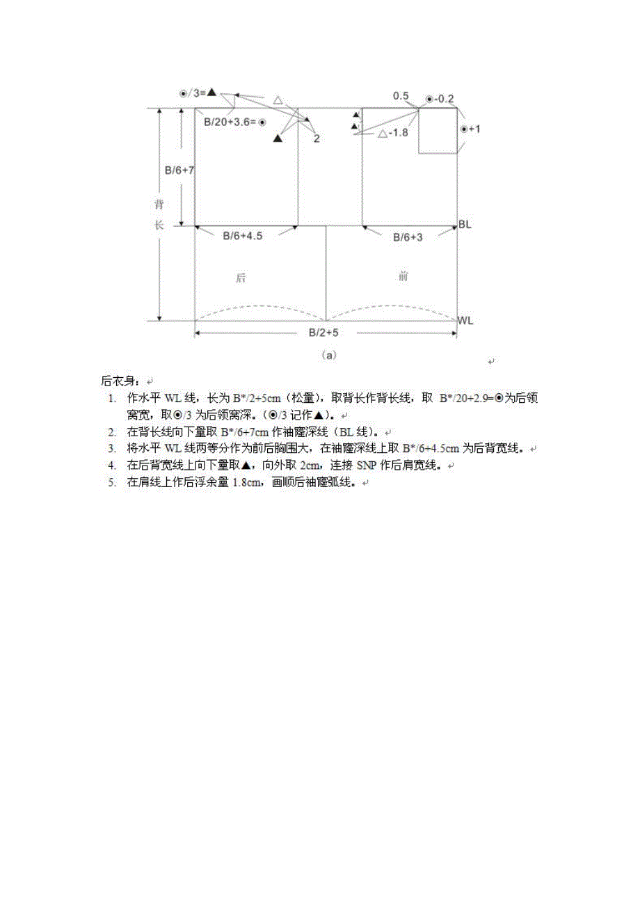 [精选][女装纸样]服装原型集锦_第3页