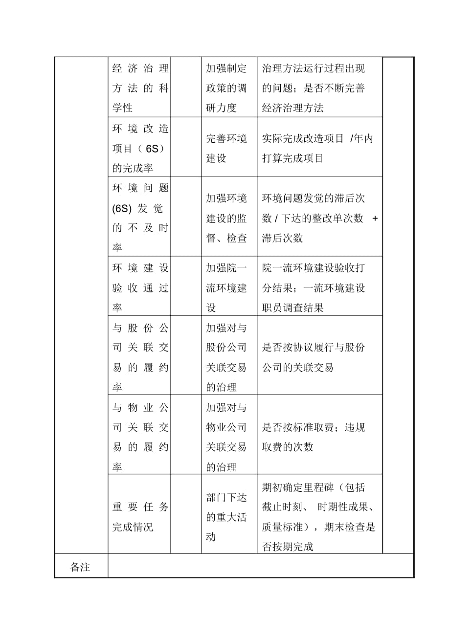 航空材料研究行业保卫保密部部长任务绩效考核指标汇编135_第2页