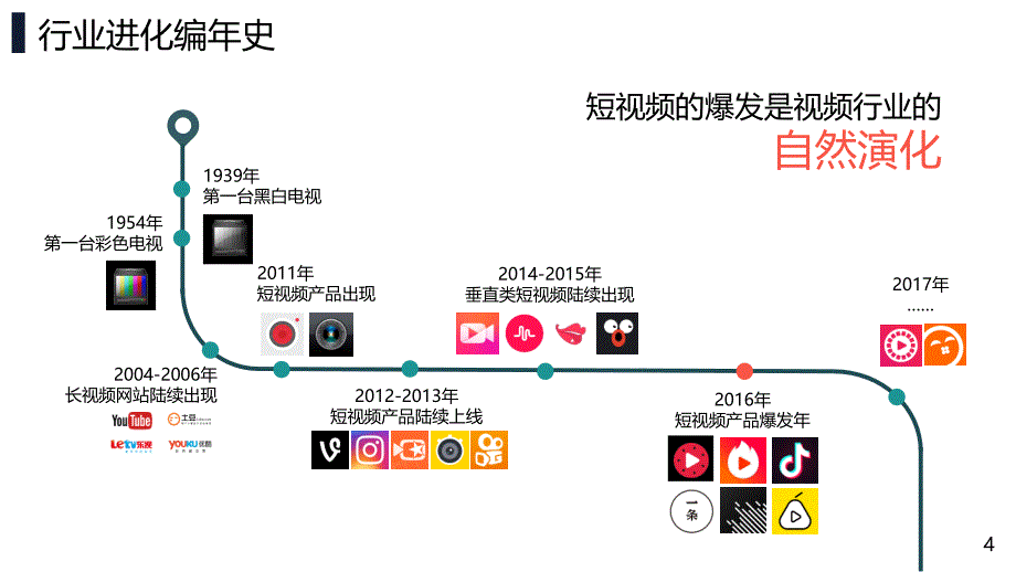 短视频营销推广方案PPT_第4页