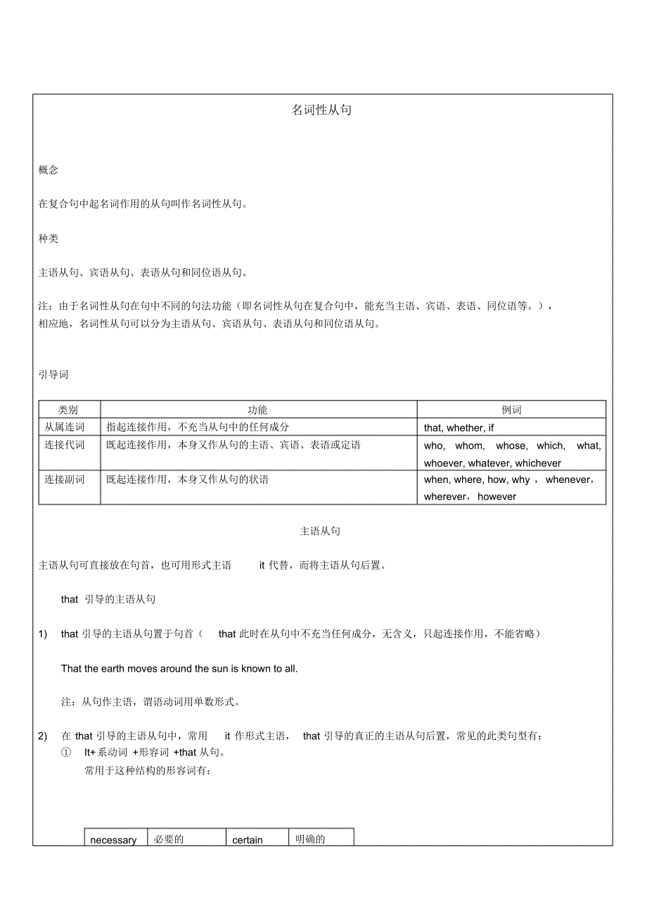 【语法讲解】高中英语--名词性从句专题讲解(详细)_第1页