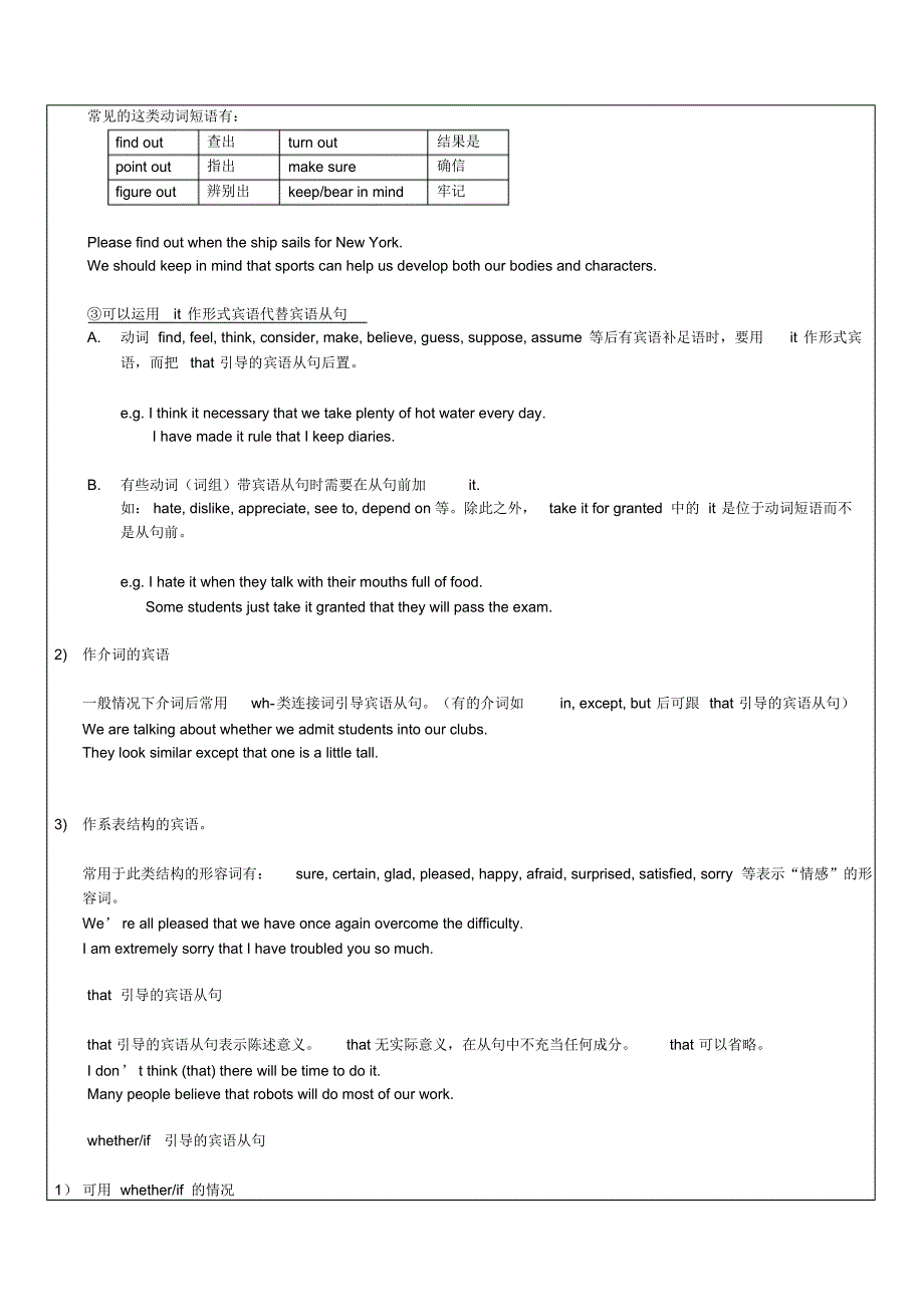 【语法讲解】高中英语--名词性从句专题讲解(详细)_第4页