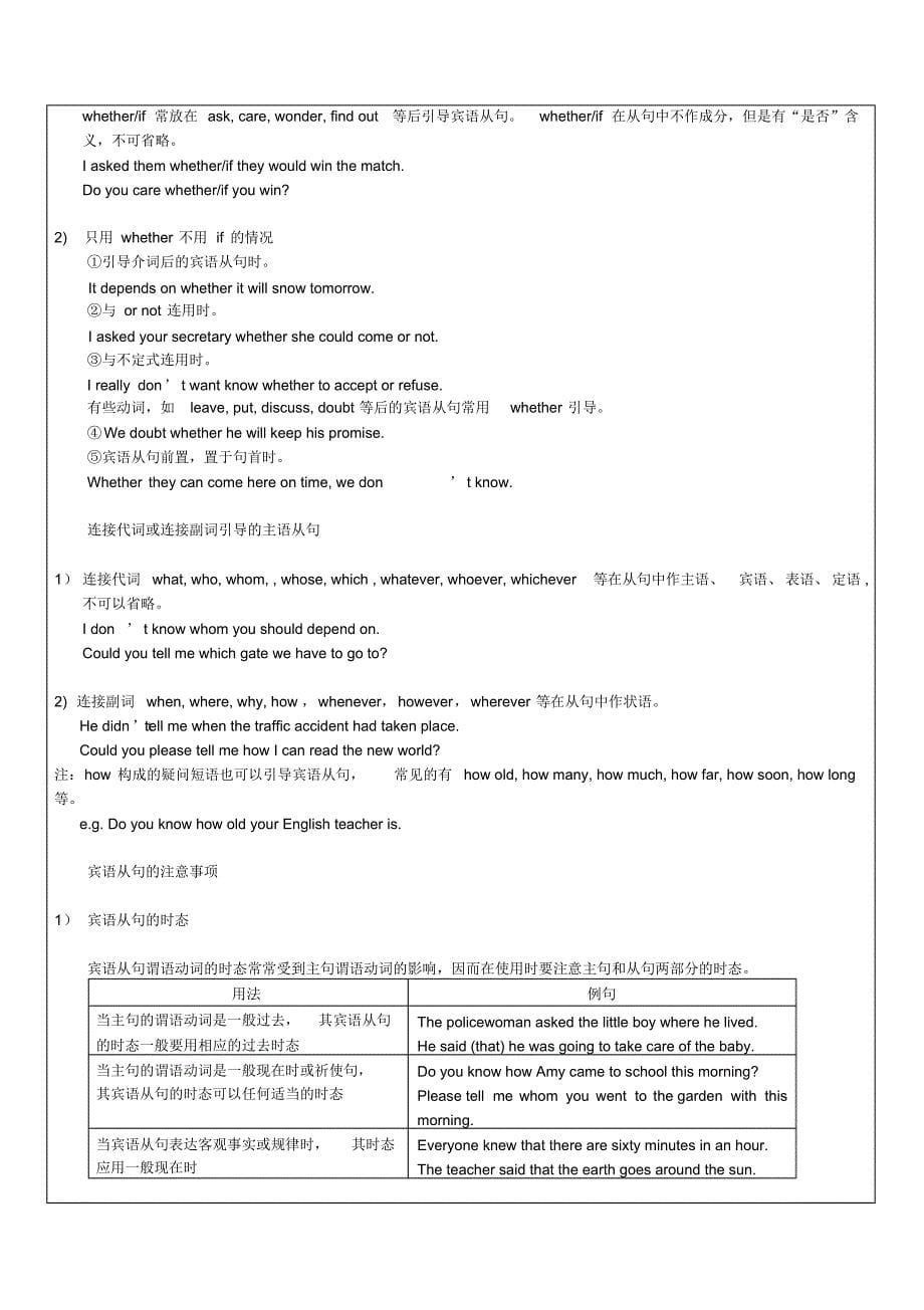 【语法讲解】高中英语--名词性从句专题讲解(详细)_第5页