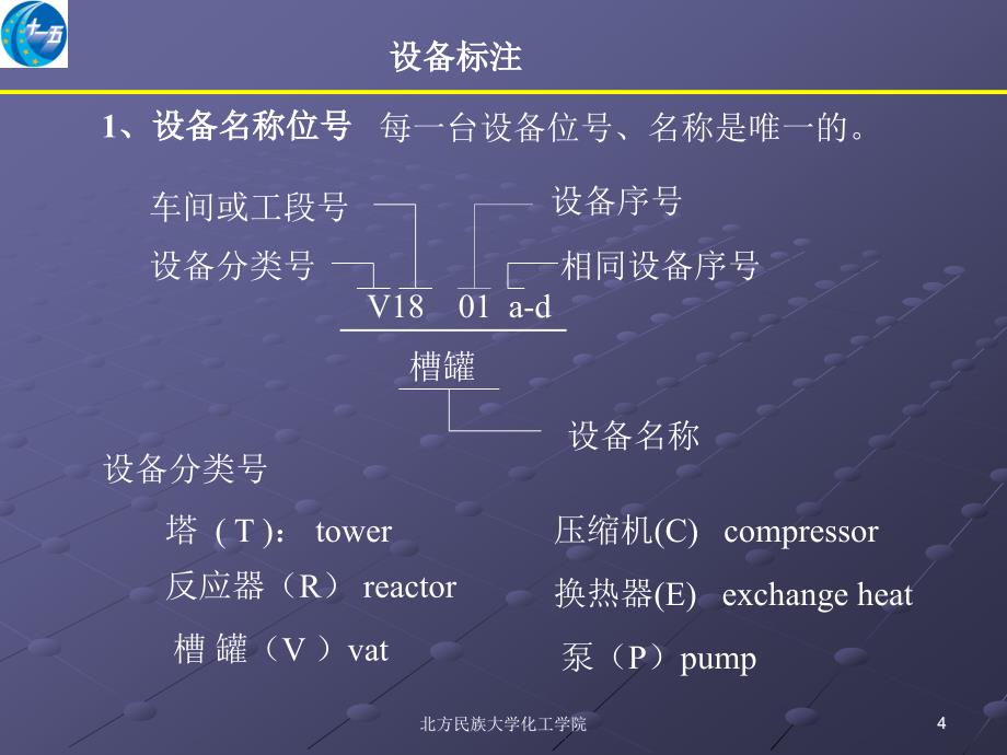 [精选]控制点的工艺流程图设计课程_第4页