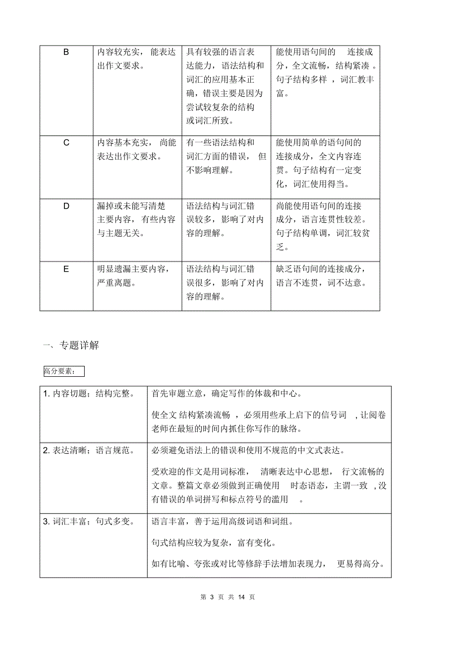 2019高考英语写作专项讲解_第3页