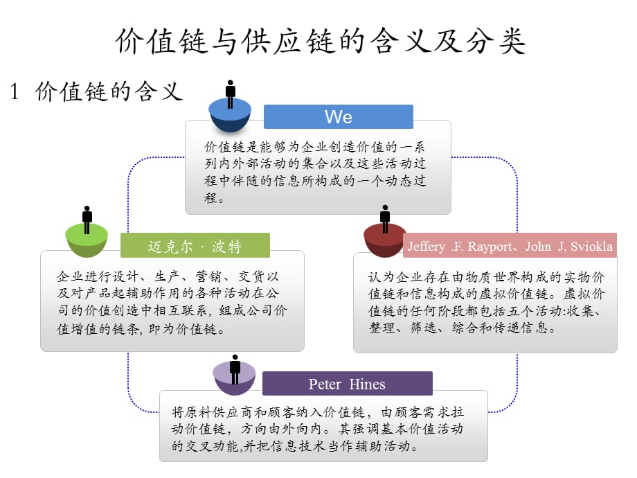 供应链价值链文档_第4页