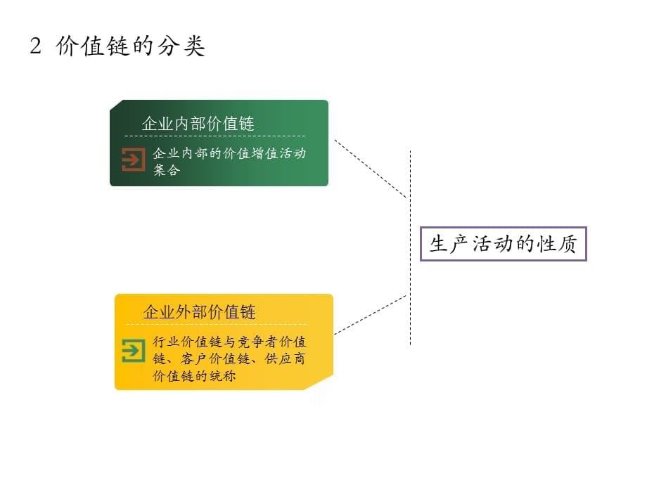 供应链价值链文档_第5页