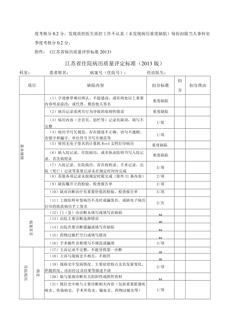 XX医院住院病历质量考核规定.docx_第2页