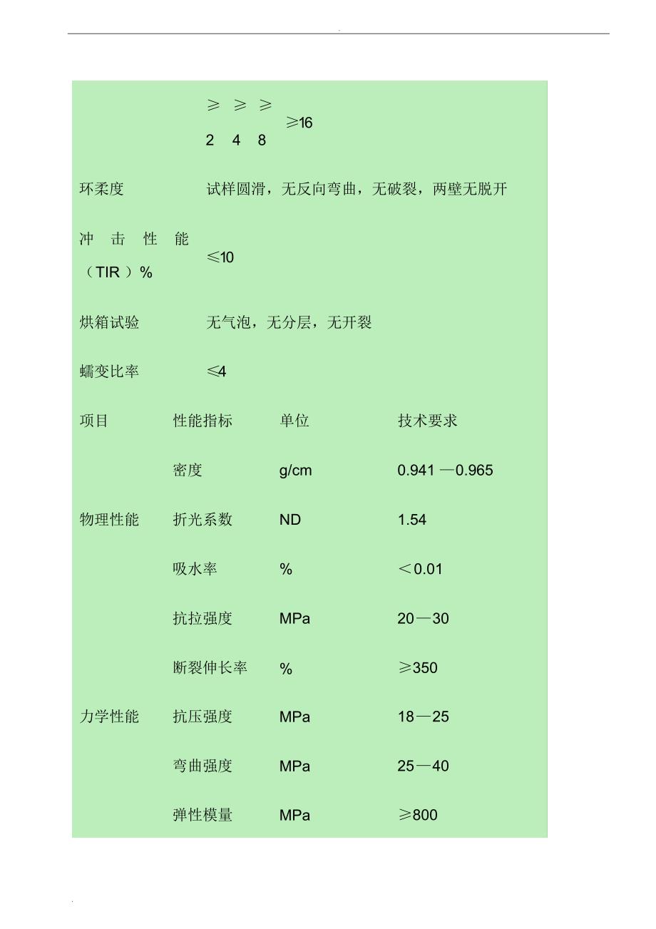 (完整版)HDPE高密度聚乙烯双壁波纹管工程技术规程_第2页