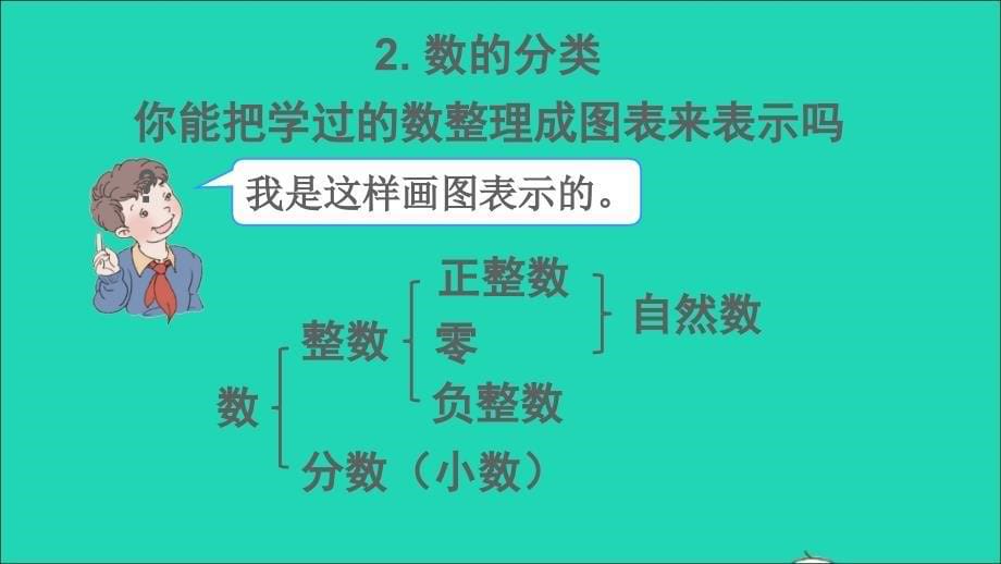 六年级数学下册回顾整理__总复习专题1数与代数第1课时数的认识一数的意义课件青岛版六三制20210223225_第5页