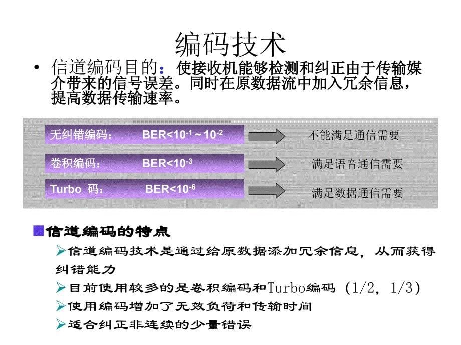 2021WCDMA的关键技术及基本原理_第5页