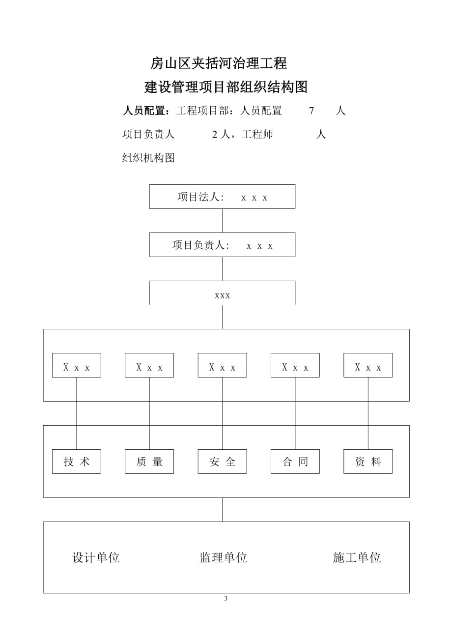 项目部组织结构图(一)2页_第1页