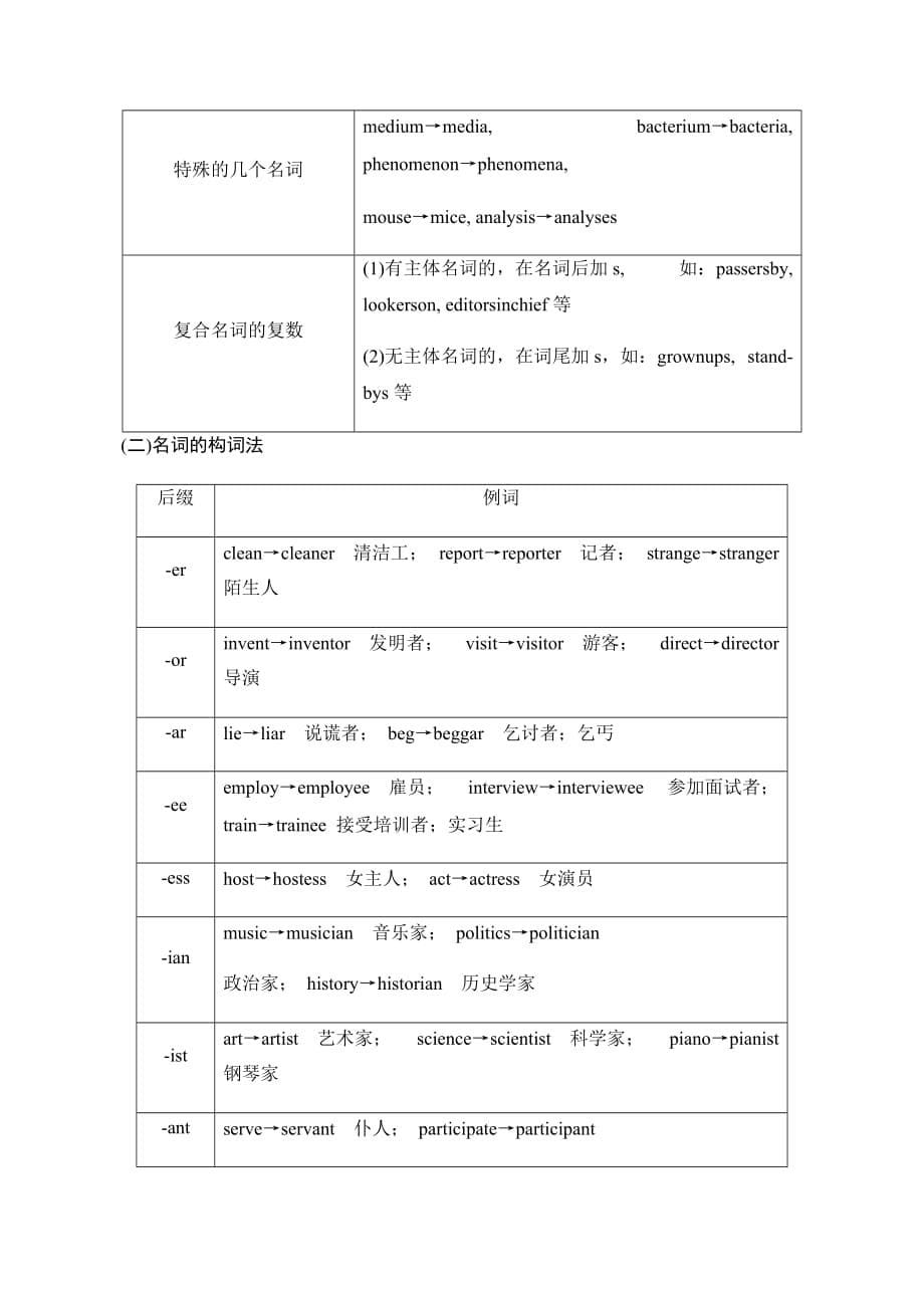 2021届高考二轮英语专题专练学案-专题2真题分块练习名词-含答案_第5页