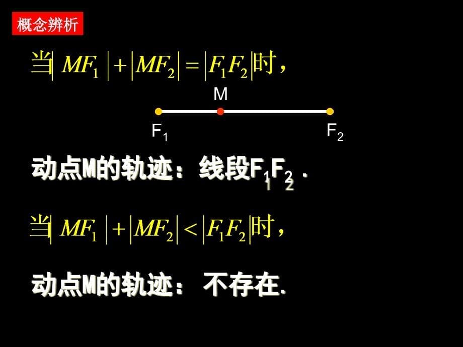 高二数学选修2-1课件：222_椭圆的简单几何性质1(新人教A版)_第5页