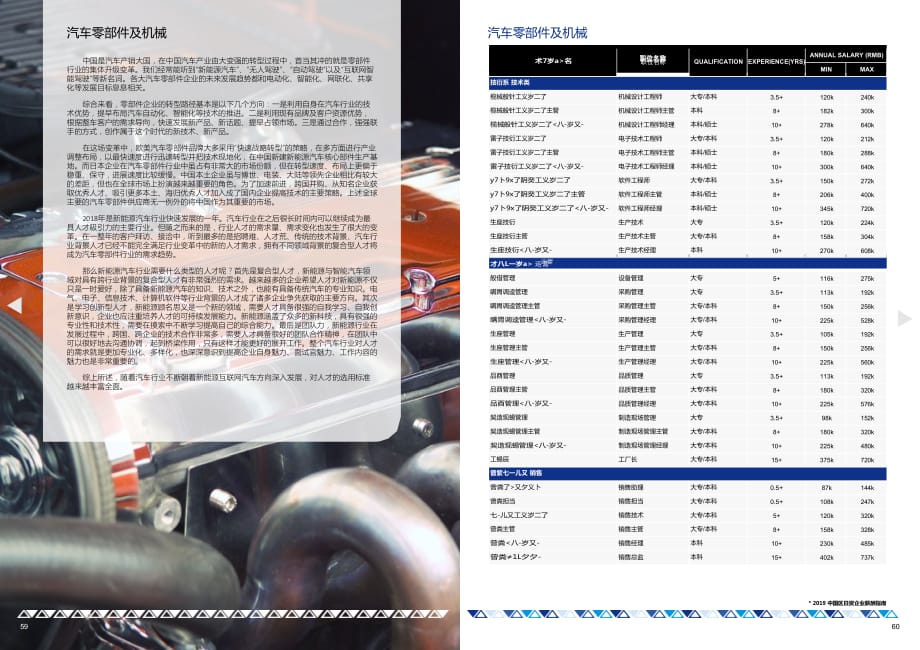 2019年中国区薪酬指南_第3页