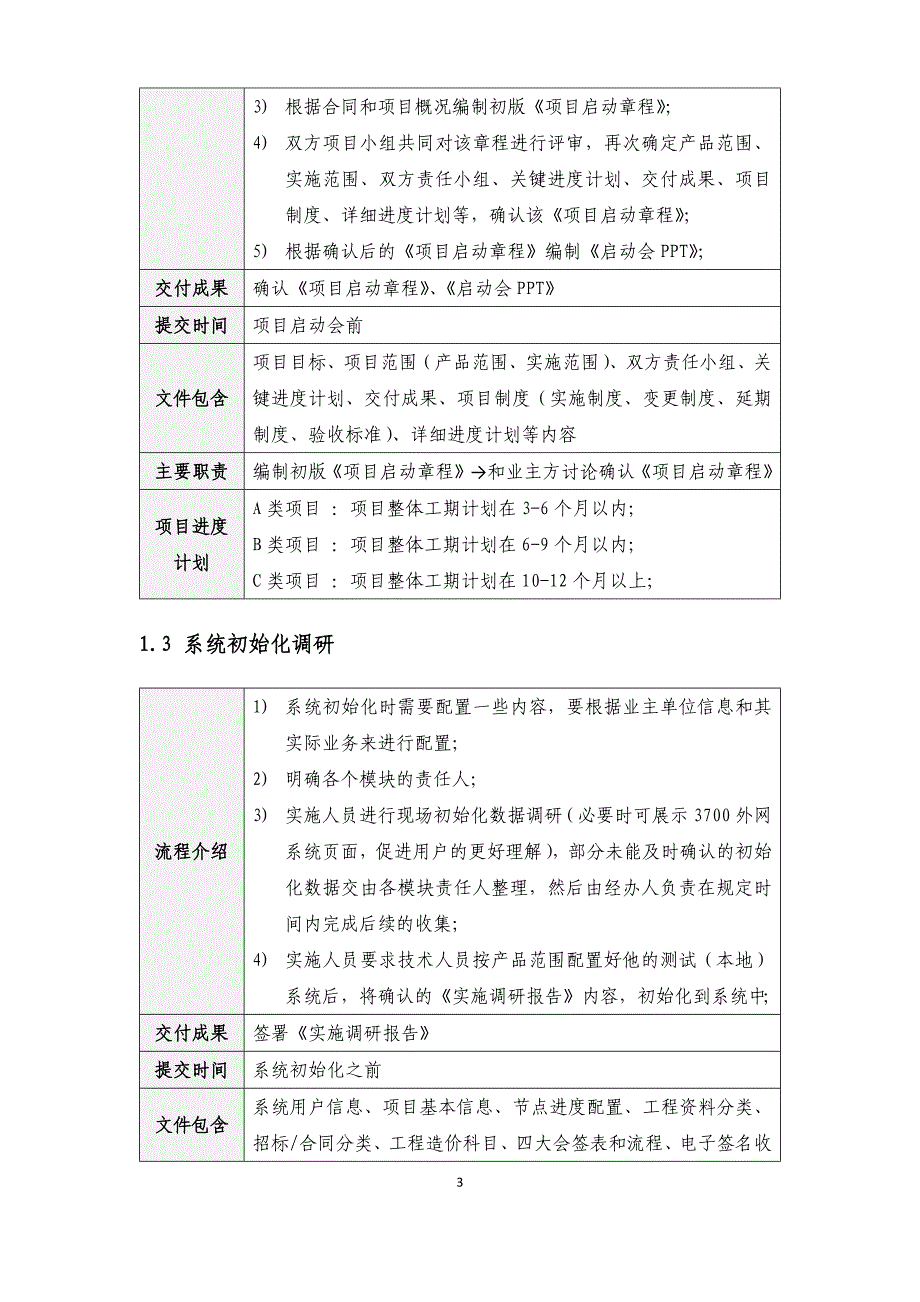 项目实施流程17页_第3页