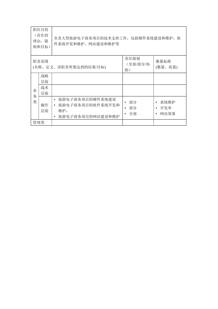 网页设计工程师职位描述文件_第2页